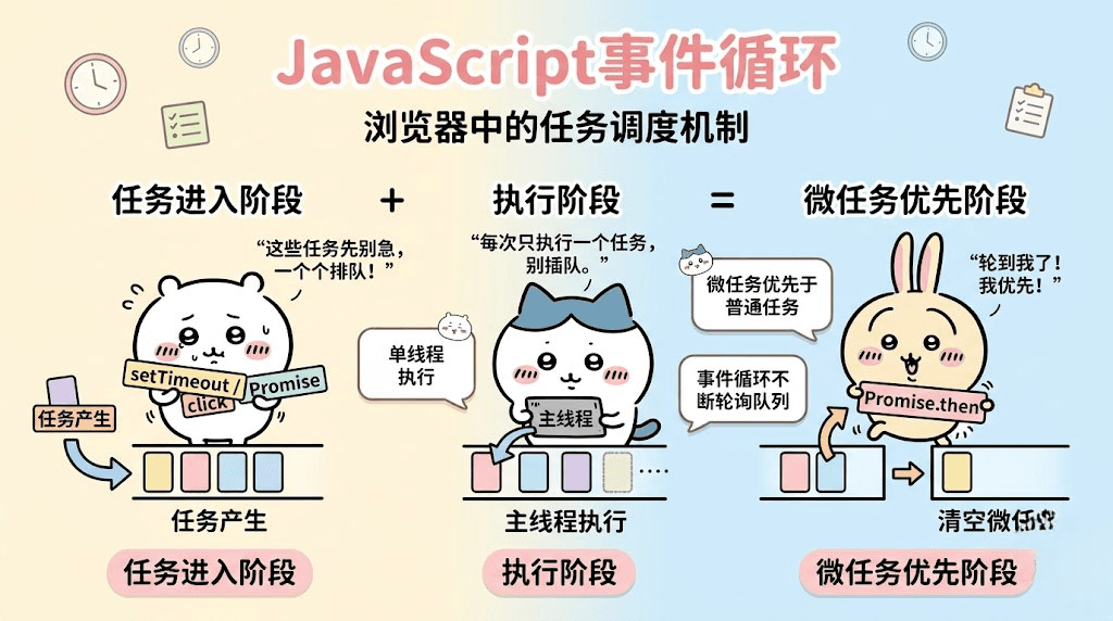 深入理解事件循环