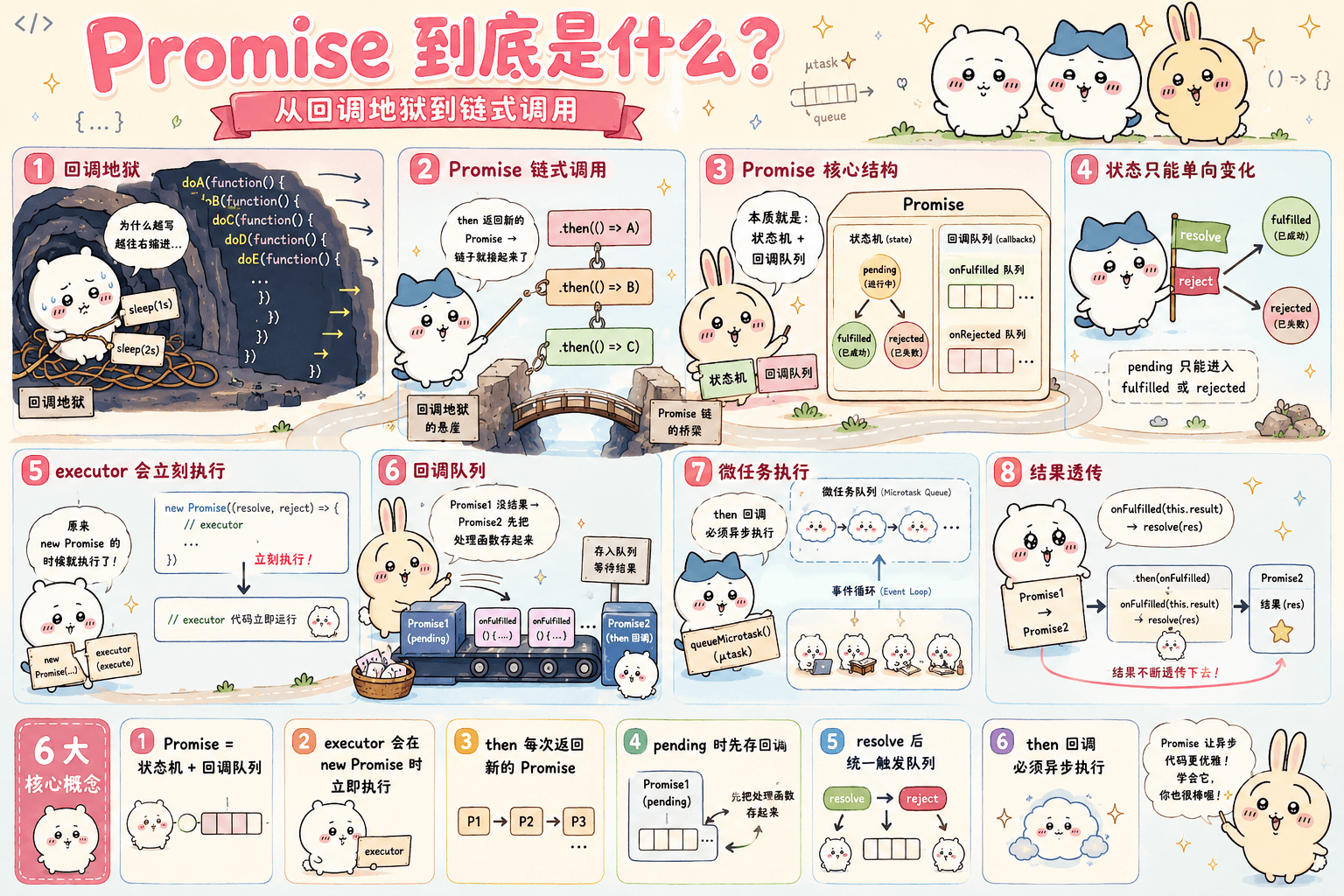 Promise手撕教程