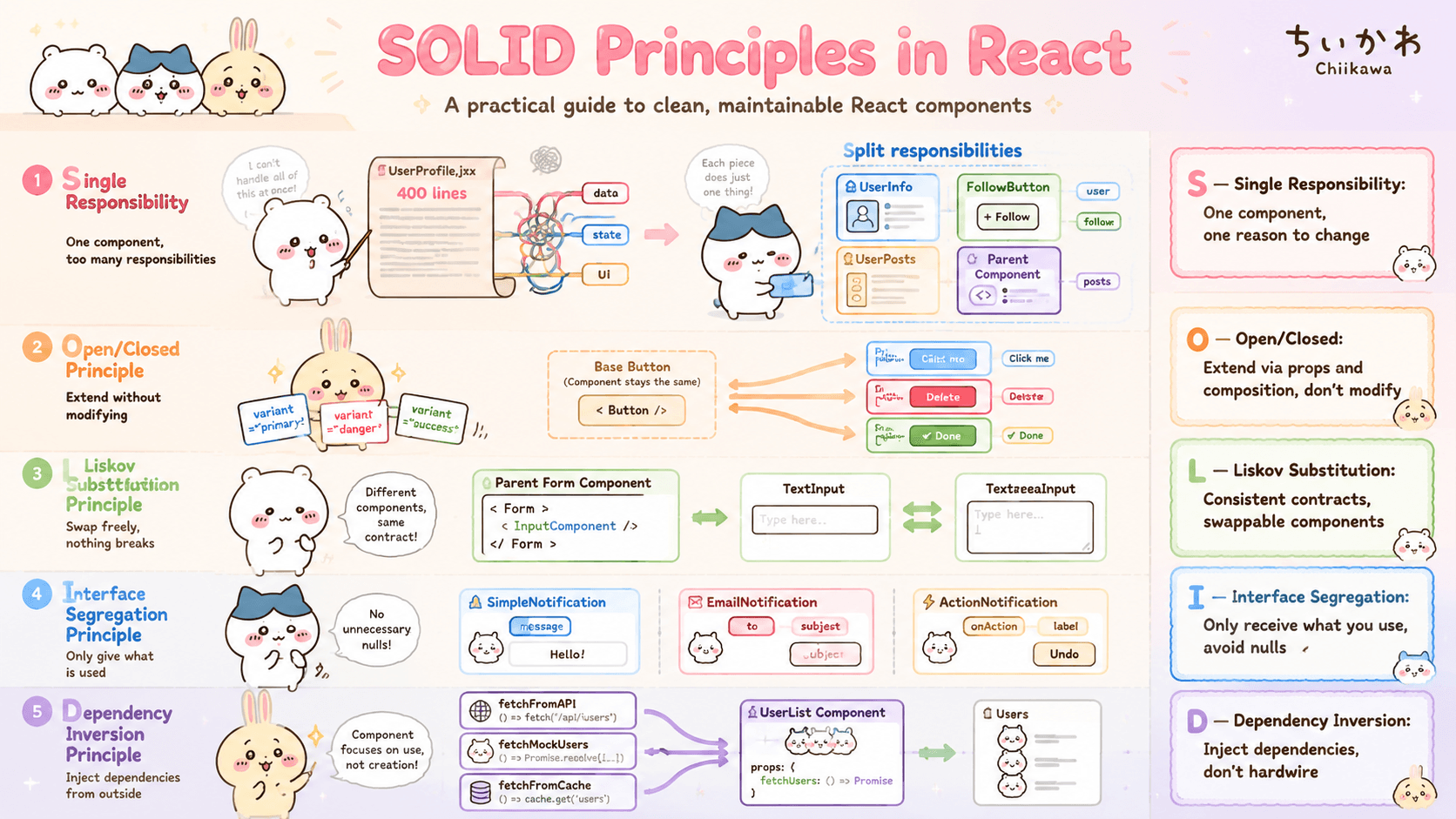 SOLID Principles in React: What Every React Developer Should Know