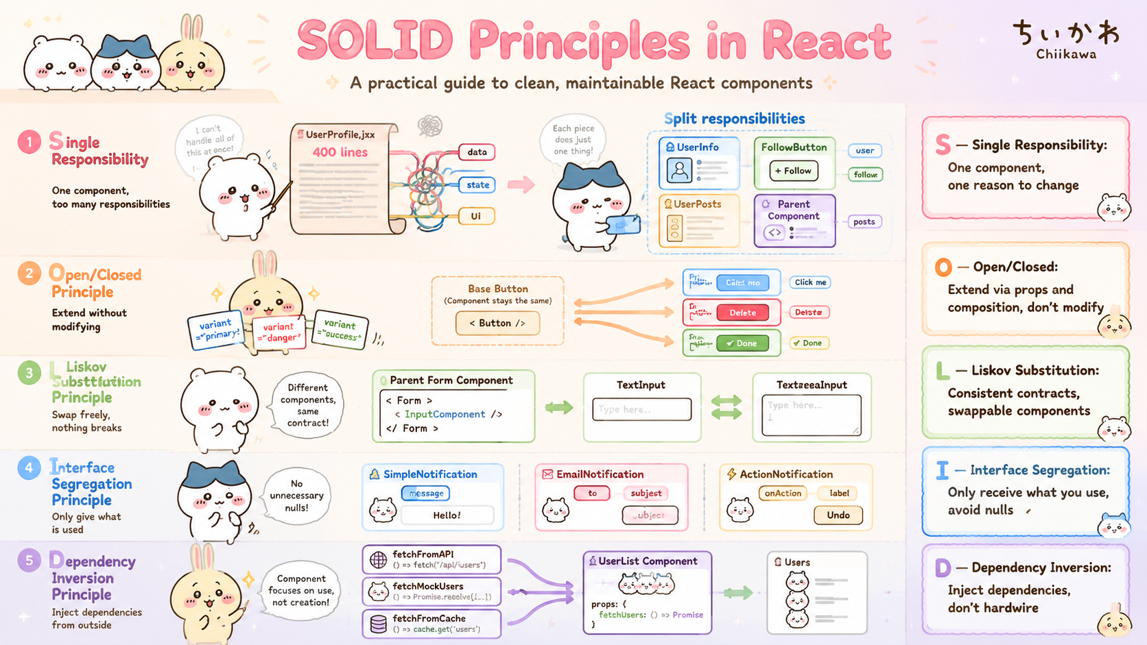 SOLID Principles in React