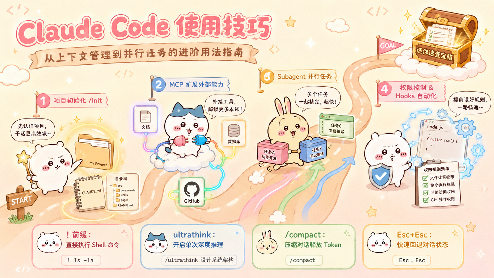 Claude Code 使用技巧